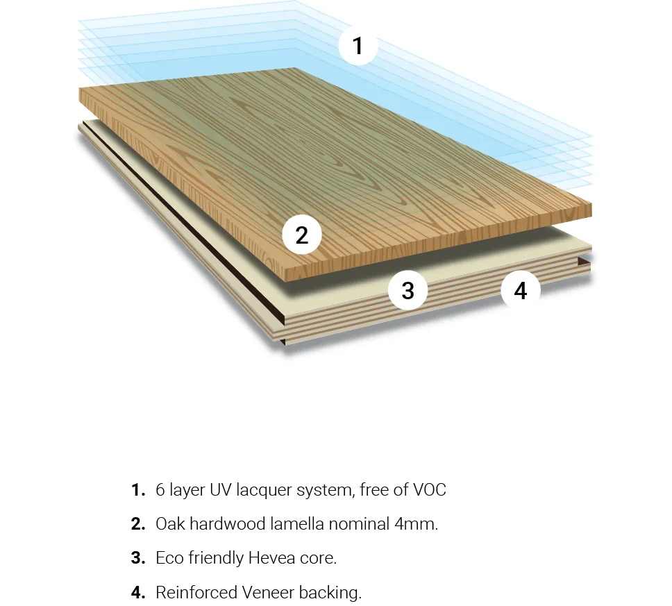 Naked Oak Graphic