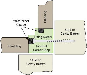 Timber Internal Corner Stop 300×260