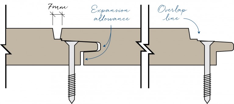 Wood Elements Diagram Fixing Hand Written 768×342